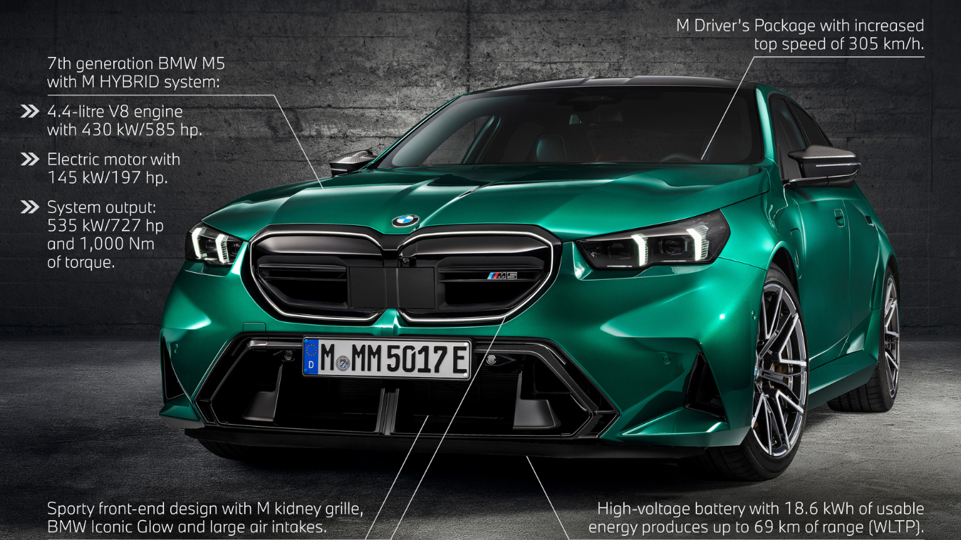 BMW M5 Performance