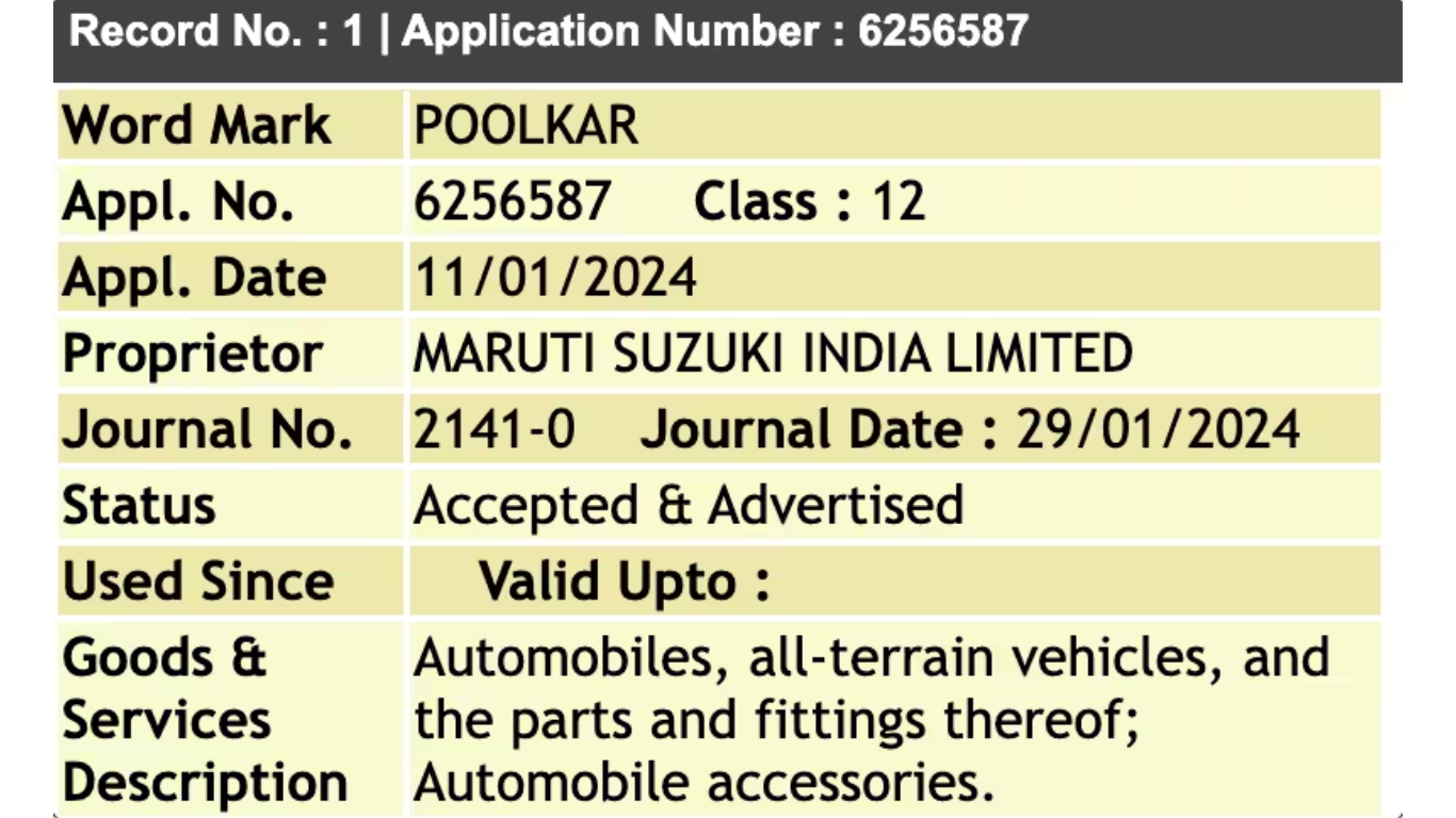 Maruti Poolkar