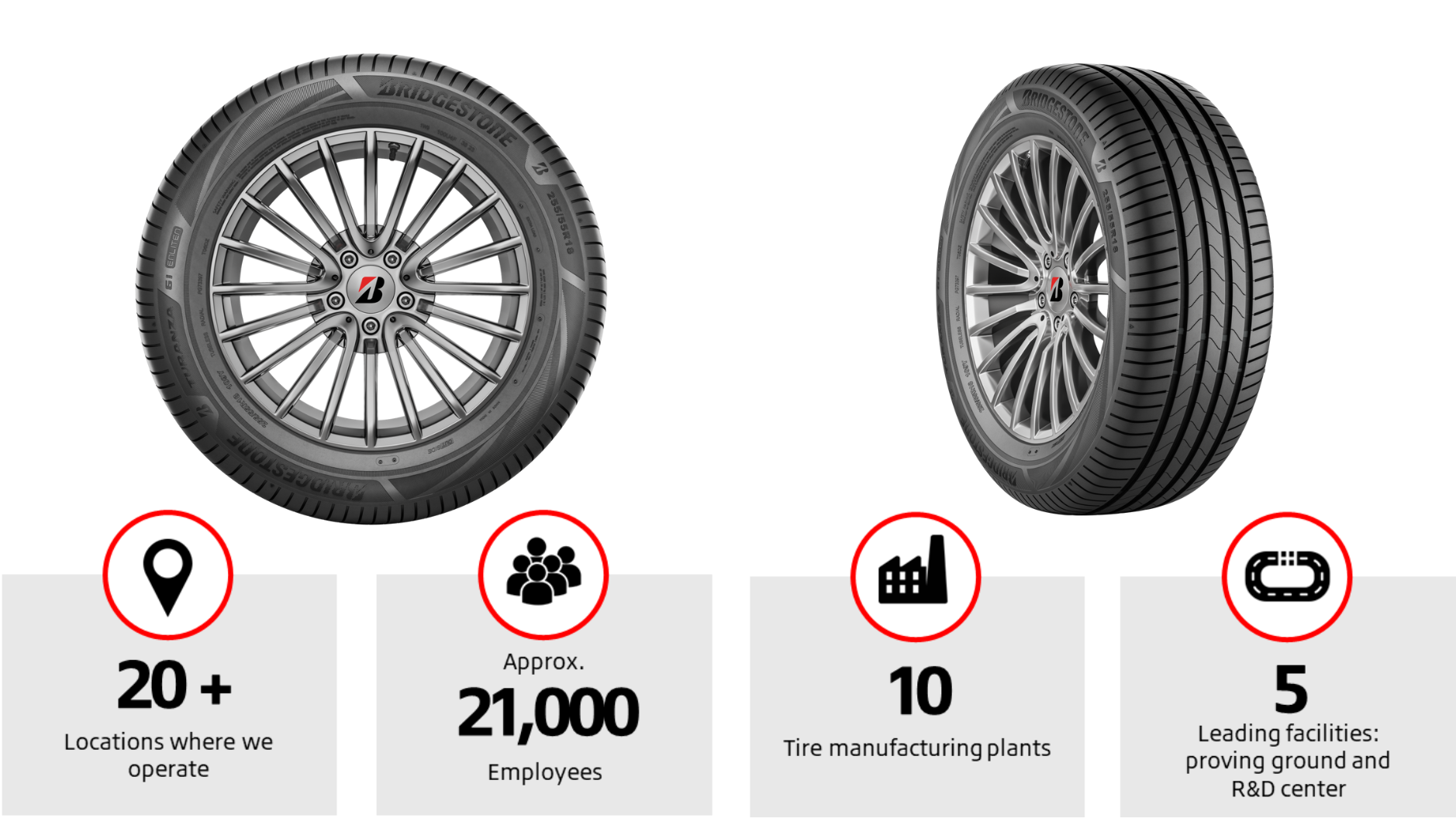 Turanza 6i Tyres