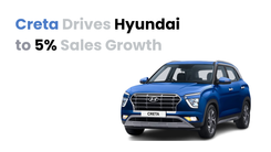 Creta Drives Hyundai to 5% Sales Growth