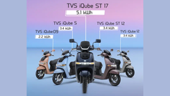 TVS iQube variants