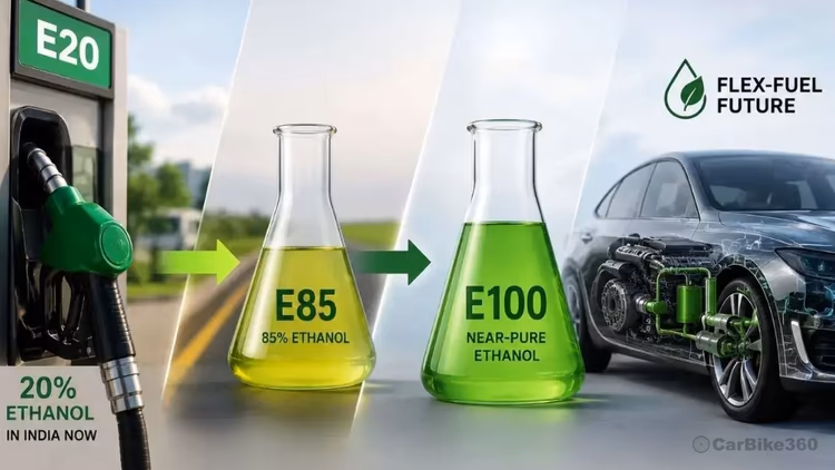 India Ethanol Fuel Policy 2026 E85 and E100 Expansion