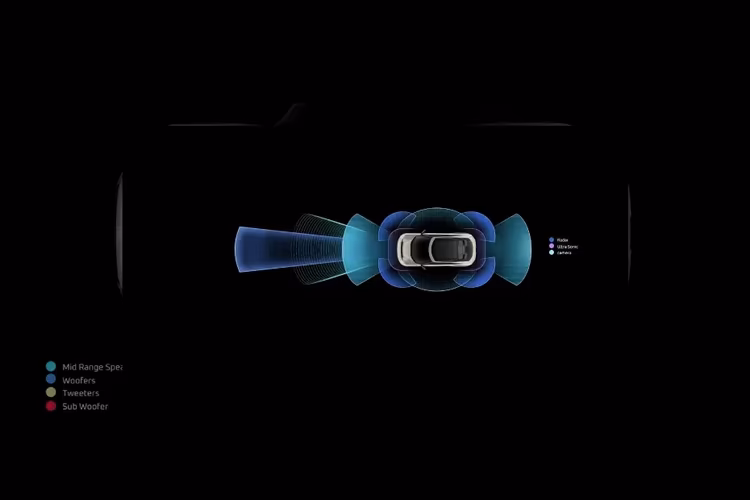 Mahindra BE 6 Level 2 Plus ADAS