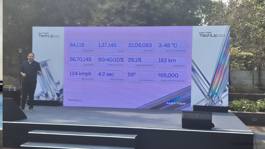 MATTER Unveils AI-Defined Future for Two-Wheelers at Technology Day 3.0 Audio