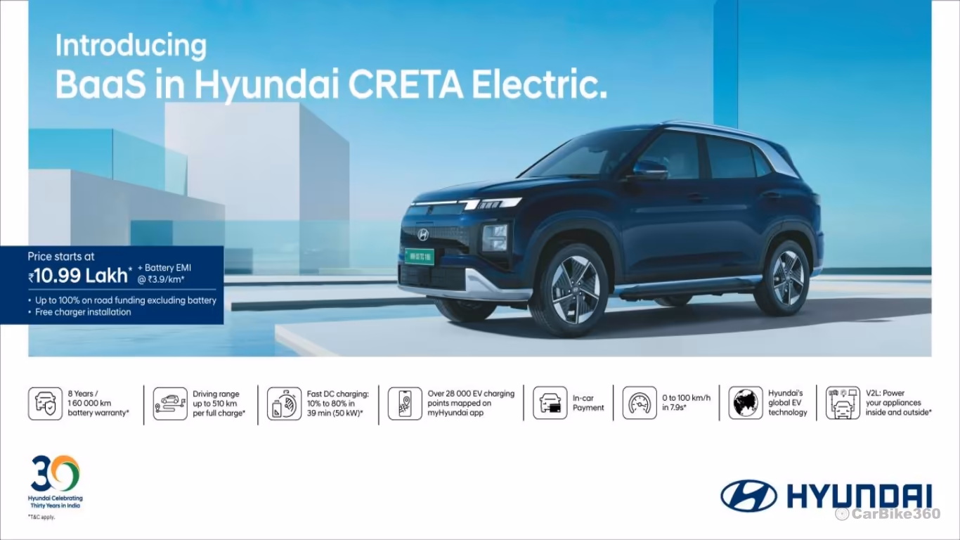 Hyundai Creta Electric Launches with Battery as a Service at Rs 10.99 Lakh