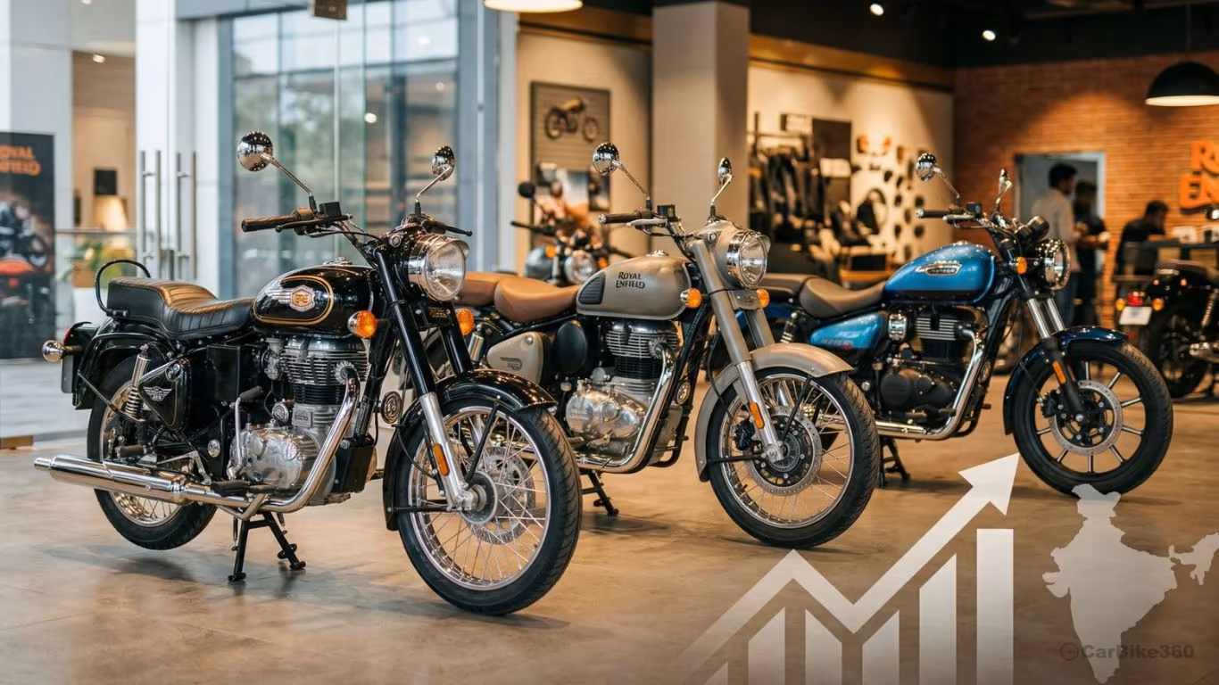 Royal Enfield Q1 Sales Record 85 Percent Market Share Growth